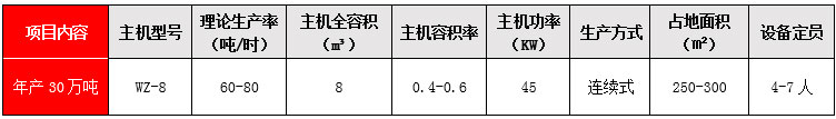 年產30萬噸技術參數表