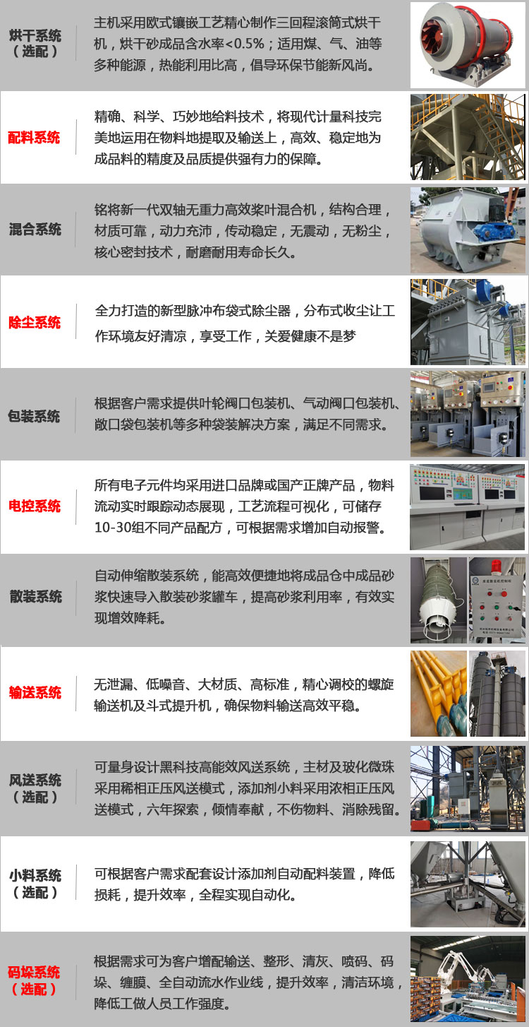 投資干粉砂漿生產線要多少錢？干粉砂漿生產線設備哪家好