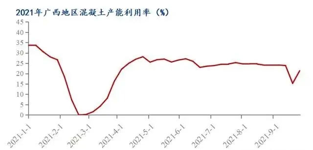 廣西受眾多因素影響，砂石價格小幅震蕩！四季度砂石行情展望