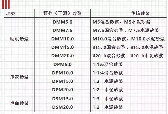 關于預拌砂漿，你想知道的知識都在這里！